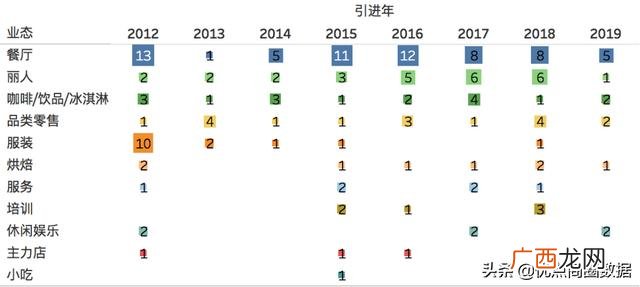 万达商场租金一般多少 商场招商怎么找商家