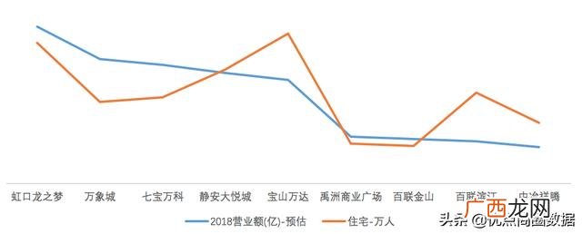万达商场租金一般多少 商场招商怎么找商家