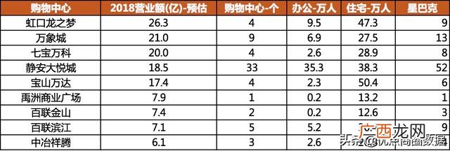 万达商场租金一般多少 商场招商怎么找商家