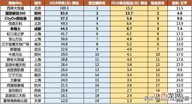 万达商场租金一般多少 商场招商怎么找商家