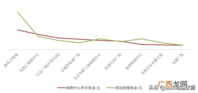 万达商场租金一般多少 商场招商怎么找商家