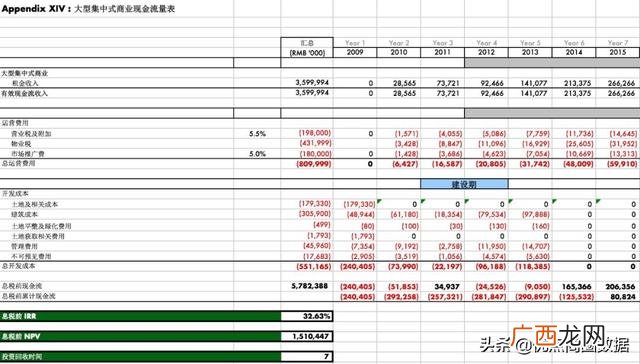 万达商场租金一般多少 商场招商怎么找商家