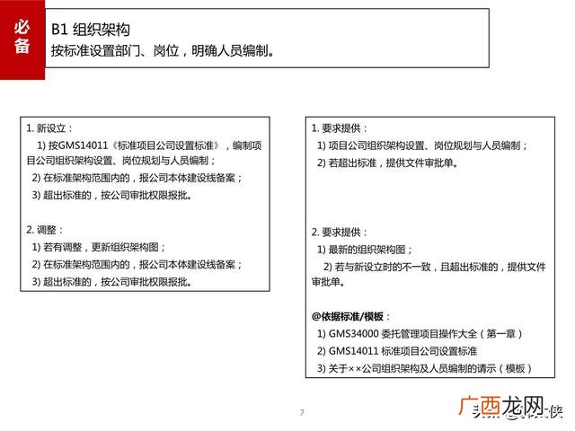 房地产开发项目手册 项目手册图片