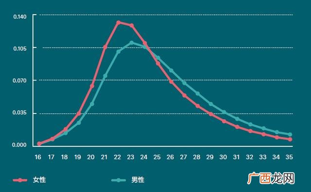 公司内部跳槽要注意什么,跳槽创业公司的注意
