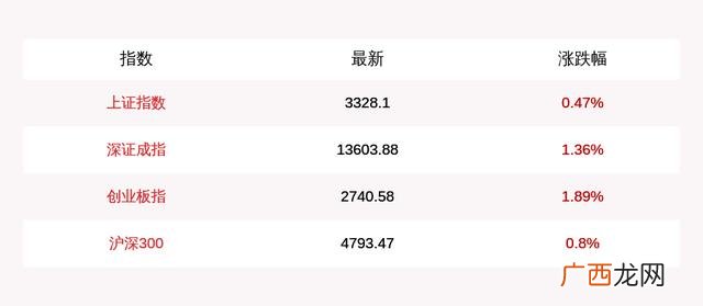 上证指数股票,159915创业板股票股吧