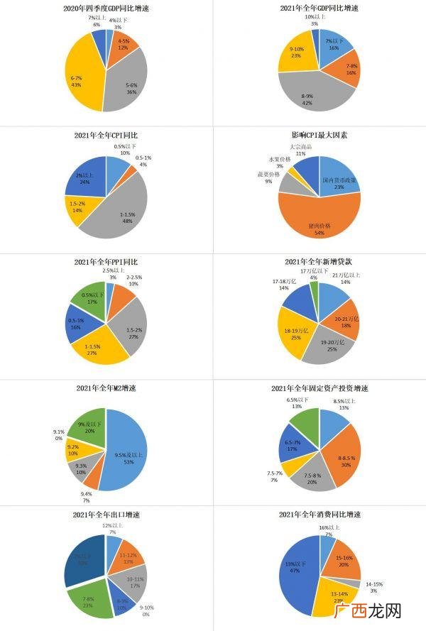 创新创业调查问卷心得,创新创业问卷调查