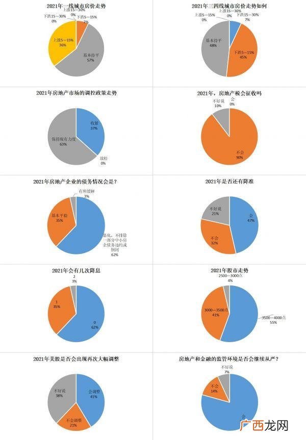 创新创业调查问卷心得,创新创业问卷调查