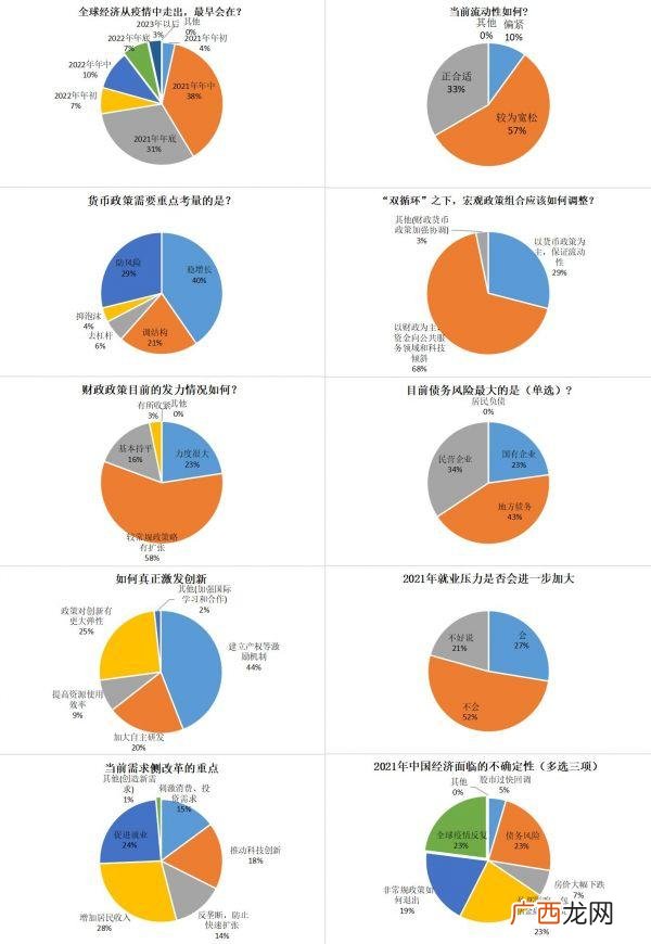 创新创业调查问卷心得,创新创业问卷调查