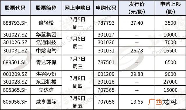 最近上市的创业板,创业板新股发行一览表
