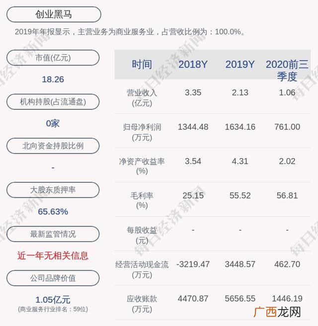 创业黑马股吧东方财富,创业黑马股票股吧