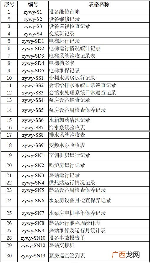 物业项目经理证书有用吗,现在物业项目经理证取消了吗