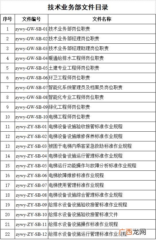 物业项目经理证书有用吗,现在物业项目经理证取消了吗