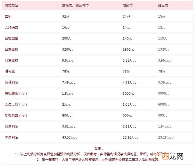 在家创业,茶的创业想法