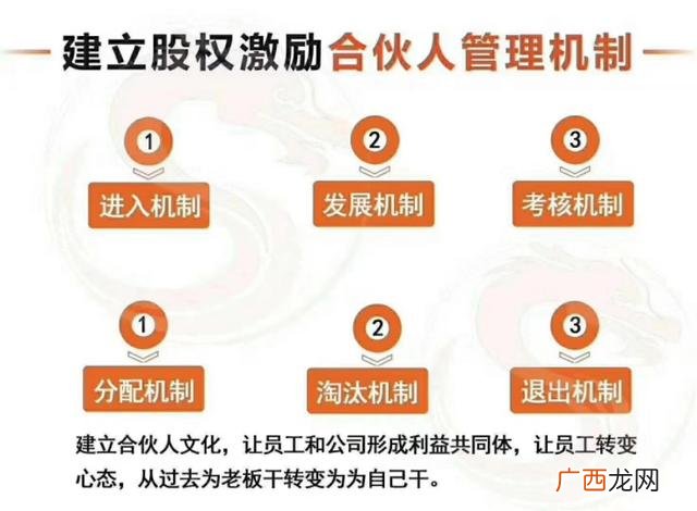 开公司股权分配方案,创业股权结构设计方案