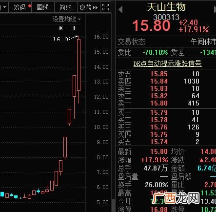 2020低价股一览表 创业板低价股2020