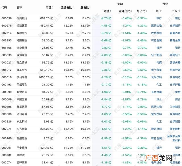 大盘资金净流入,创业板资金流入个股排名