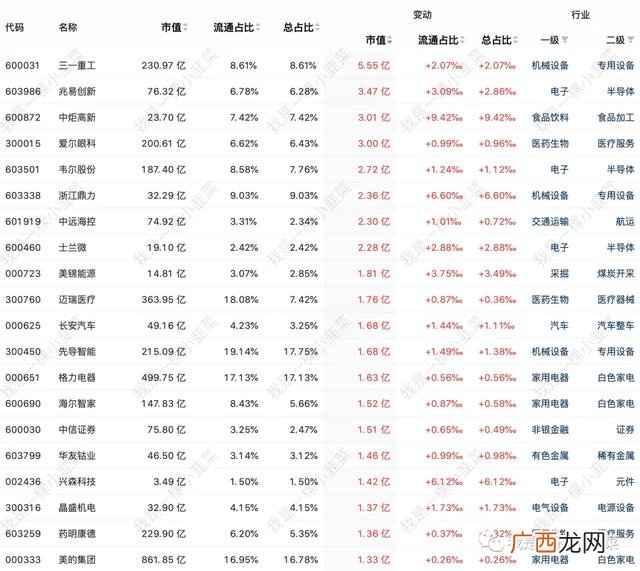 大盘资金净流入,创业板资金流入个股排名
