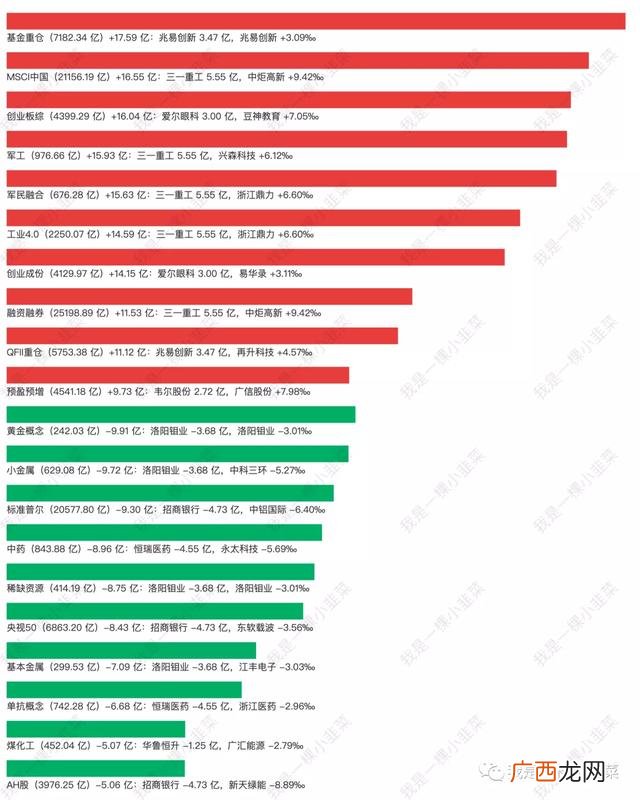 大盘资金净流入,创业板资金流入个股排名