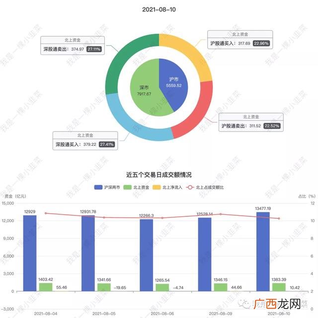 大盘资金净流入,创业板资金流入个股排名