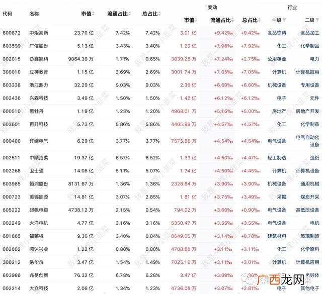 大盘资金净流入,创业板资金流入个股排名