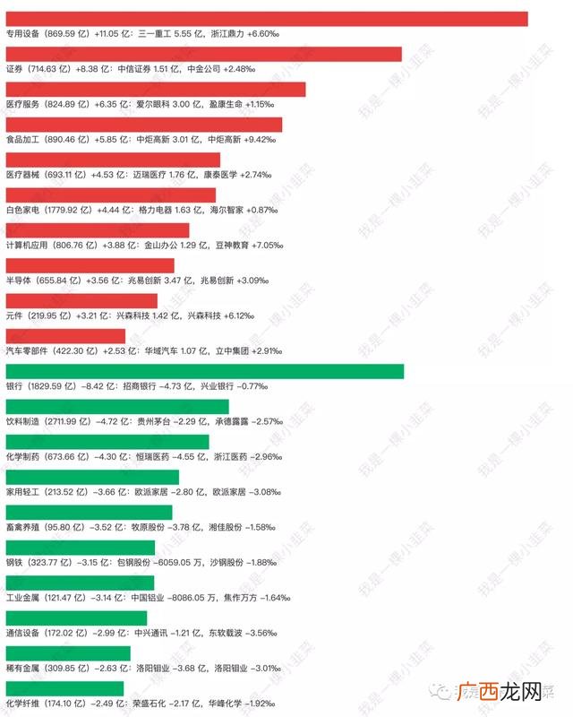 大盘资金净流入,创业板资金流入个股排名