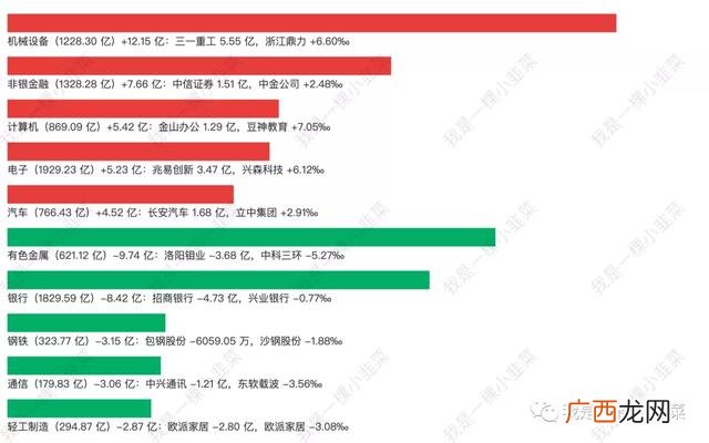 大盘资金净流入,创业板资金流入个股排名