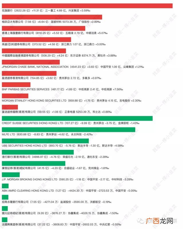 大盘资金净流入,创业板资金流入个股排名