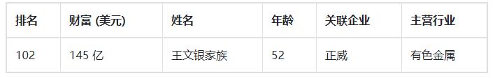 现代企业家的创业故事 企业家的创业之路