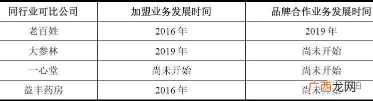 创业板注册制最新消息 创业板注册制申报条件