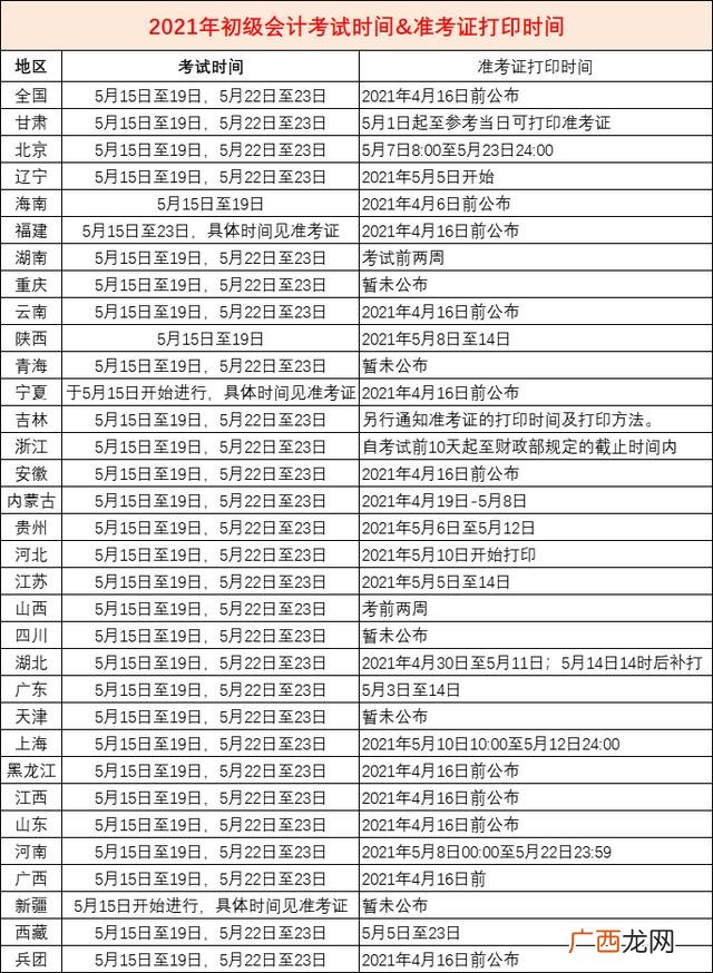 初会准考证打印2021 初级会计证考试时间2021