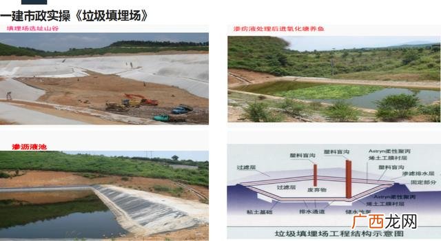 市政证书报考条件,市政报考条件