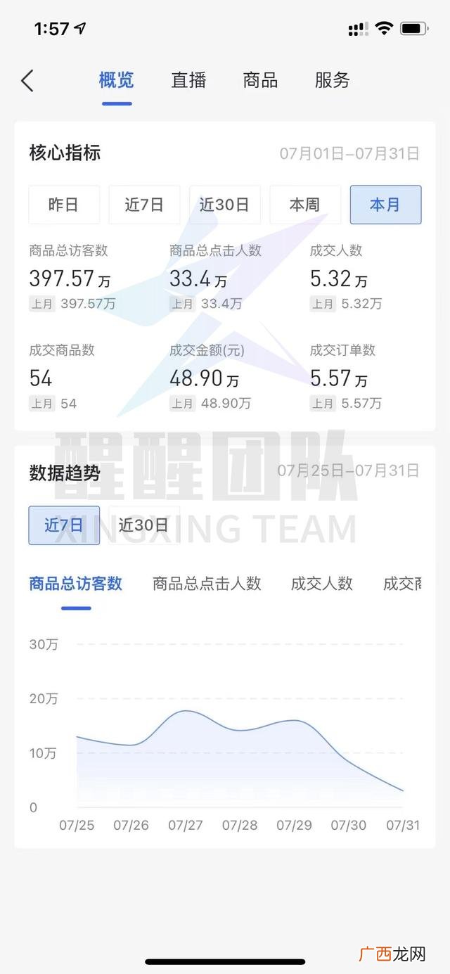 2020年最火创业项目 创业小项目