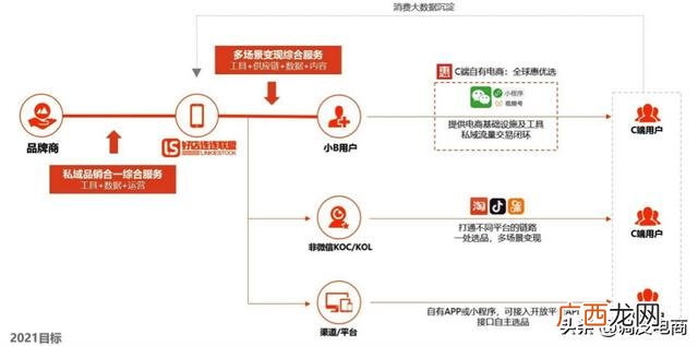一件代发网,正规零食一件代发免代理费