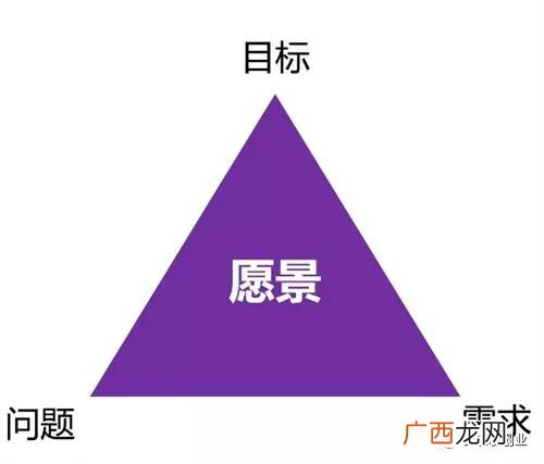 想创业不知道从哪儿入手,想创业但是没有资金怎么办