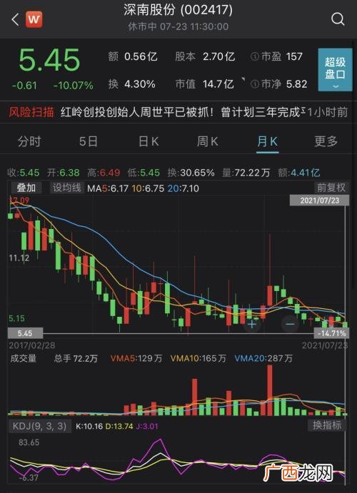 深圳 中钢集团深圳有限公司,深南创业投资有限公司怎么样