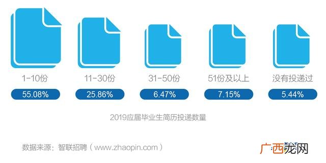 应届生去创业公司上班好吗 创业公司累吗