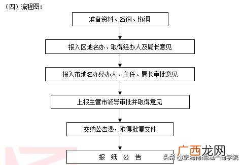 房地产开发简易流程 地产拿地后开发流程