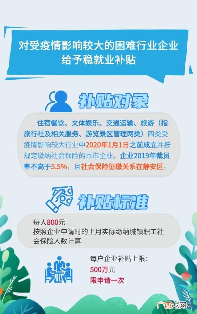 上海静安邮编,静安创业园区怎么样