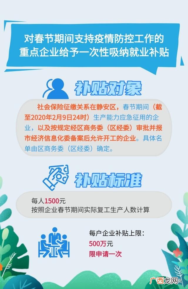 上海静安邮编,静安创业园区怎么样