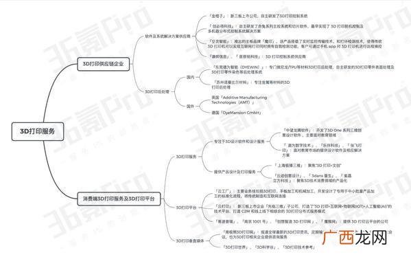 打印店创新创业计划书 打印店创业方案