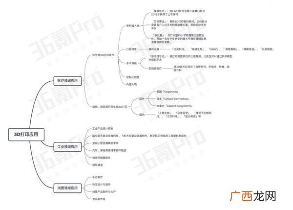 打印店创新创业计划书 打印店创业方案