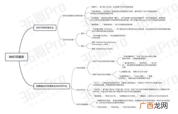 打印店创新创业计划书 打印店创业方案