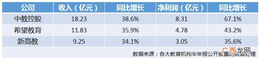 内蒙古创业学院有几个校区,内蒙大学创业学院