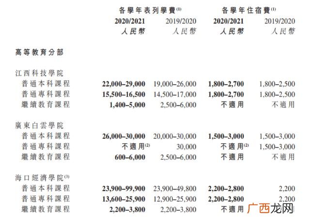 内蒙古创业学院有几个校区,内蒙大学创业学院