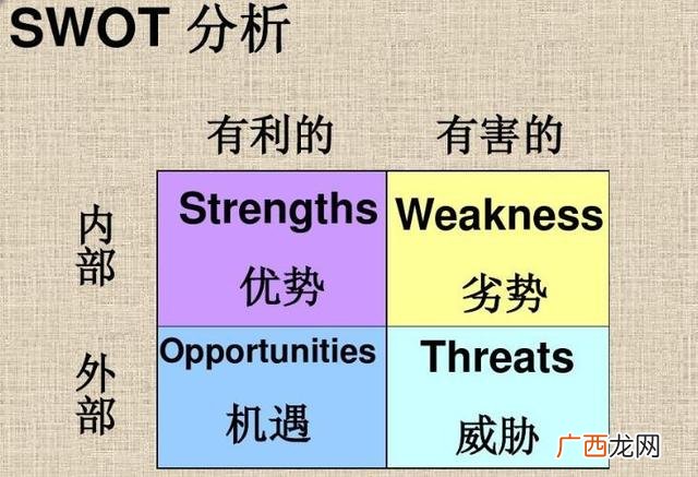 电脑店的swot分析 电脑店的创业计划书