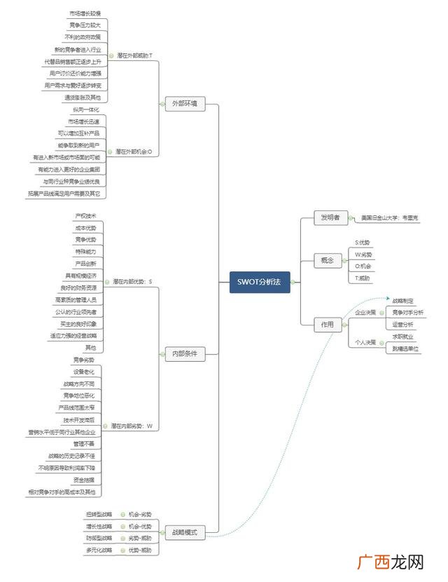 电脑店的swot分析 电脑店的创业计划书