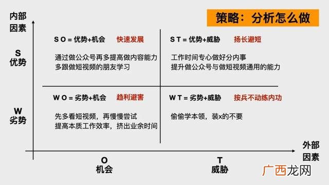 电脑店的swot分析 电脑店的创业计划书