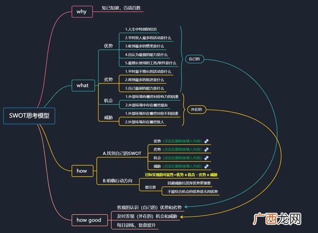 电脑店的swot分析 电脑店的创业计划书