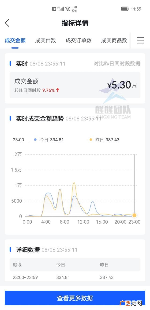 无货源网店是不是骗局 无货源网店违法吗