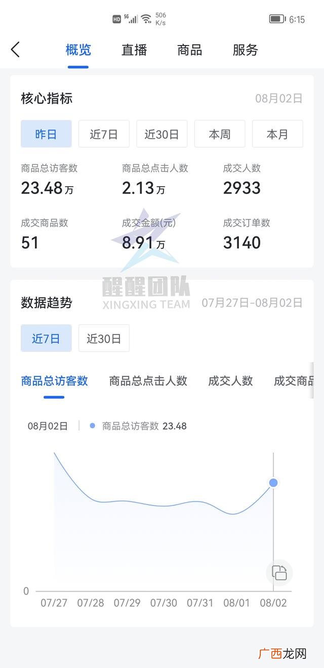 无货源网店是不是骗局 无货源网店违法吗